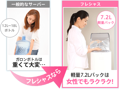 軽量7.2Lパックは女性でもラクラク!