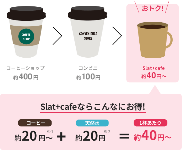 Frecious Ucc Slat Cafe フレシャス スラット カフェ ウォーターサーバーで天然水宅配