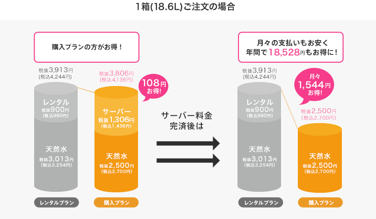 購入シミュレーショングラフ