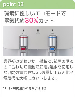 Point2 環境に優しいエコモードで電気代約30%カット