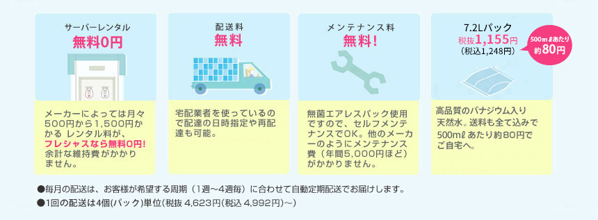 ●サーバレンタル永久無料　●配送料　無料　●メンテナンス料　無料　●エコモデル（7.2リットルパック）￥1,100　500mlあたり　約77円