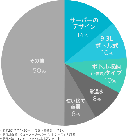 利用者に聞いた！FRECIOUS Slatを申し込んだ決めては？ 