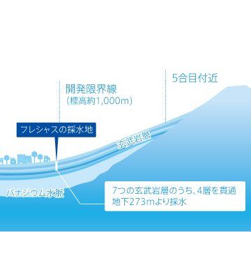 富士山の上質なバナジウム天然水で健康的な水分補給の習慣を