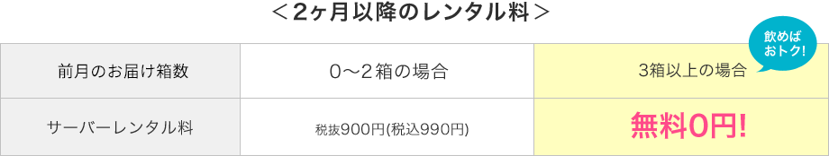 2ヶ月目以降のレンタル料