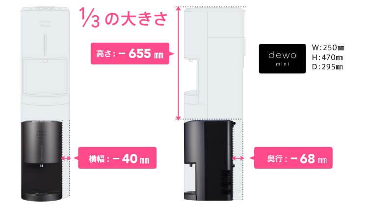 dewo miniはdewoの1/3の大きさ