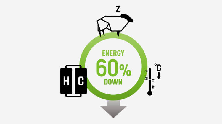 家計にもやさしい電気代60％カット