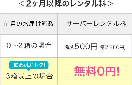 2ヶ月目以降のレンタル料