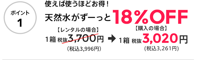 ポイント1 使えば使うほどお得！天然水がずーっと18%OFF 【レンタルの場合】1箱 税抜3,700円 【購入の場合】1箱 税抜3,020円