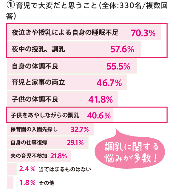 育児で大変だと思う事