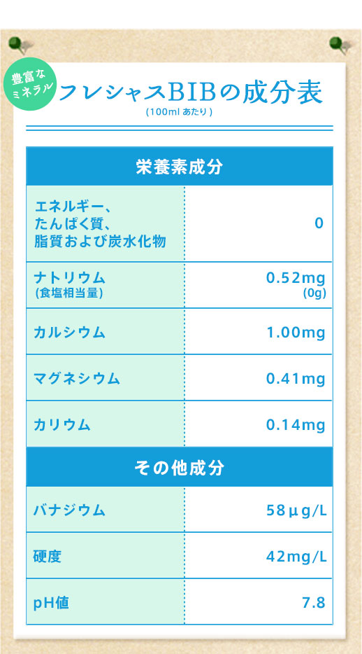 フレシャスの成分表