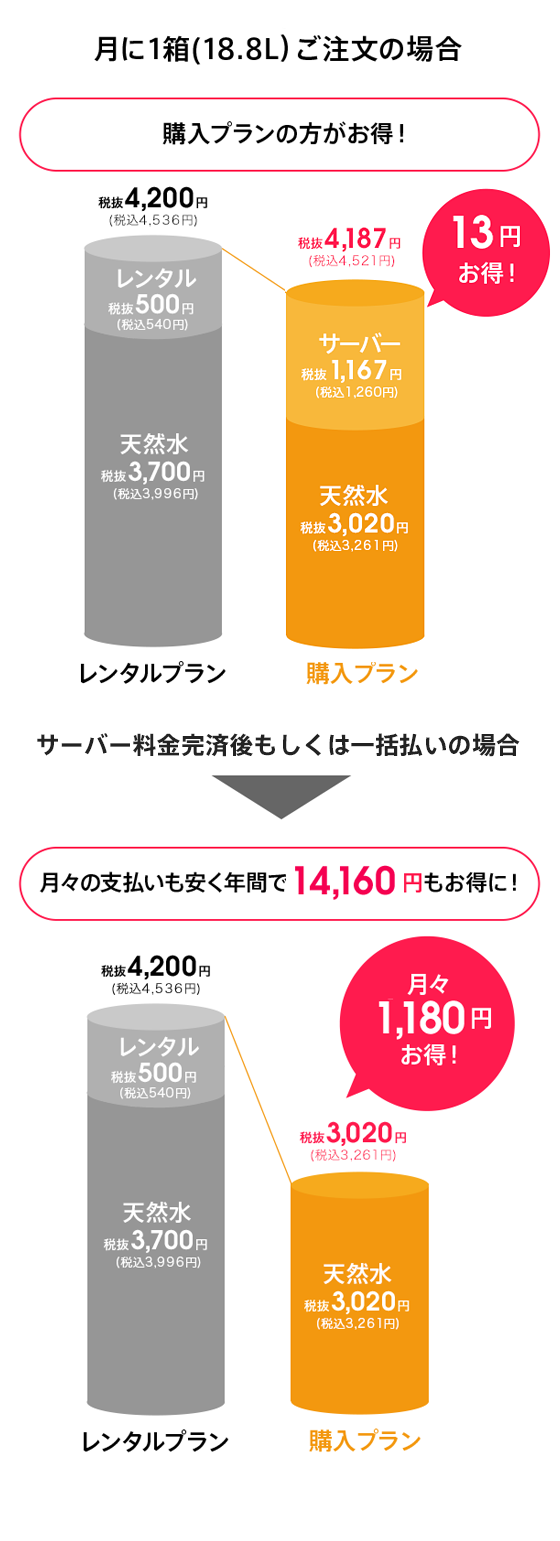 購入シミュレーション