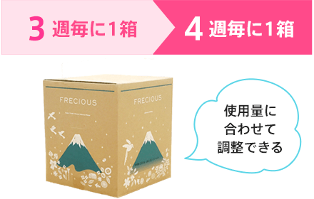 使用量に合わせて調整できる