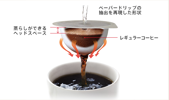 温度も蒸らしも機械におまかせ