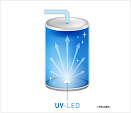 UV-LED 殺菌機能搭載