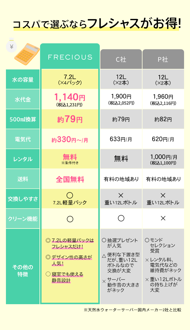 他社との比較表