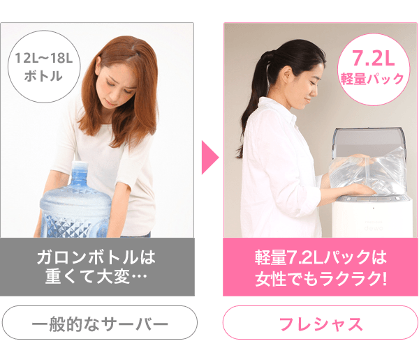 軽量7.2Lパックは女性でもラクラク!