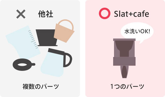 Slat+cafe水洗いOK！1つのパーツ！