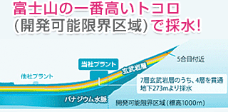 富士山の一番高いトコロ（開発可能限界区域）で採水！