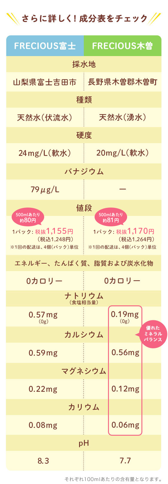 さらに詳しく!成分表をチェック