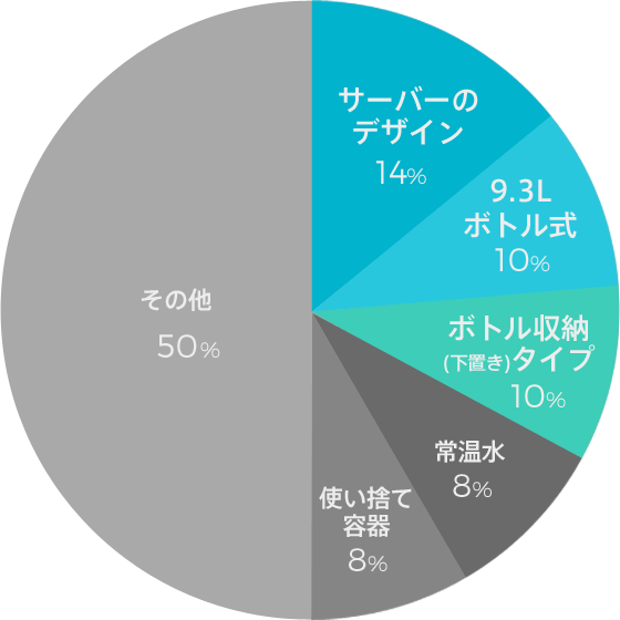 利用者に聞いた！