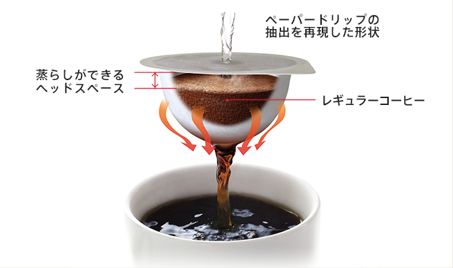 温度も蒸らしも機械におまかせ